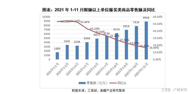 江南体育官网2021年我国服装行业发展与解析(图2)