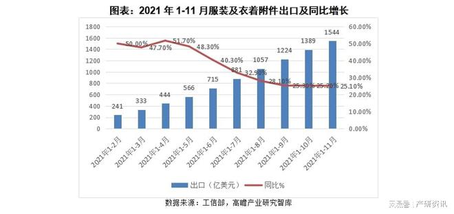 江南体育官网2021年我国服装行业发展与解析(图1)