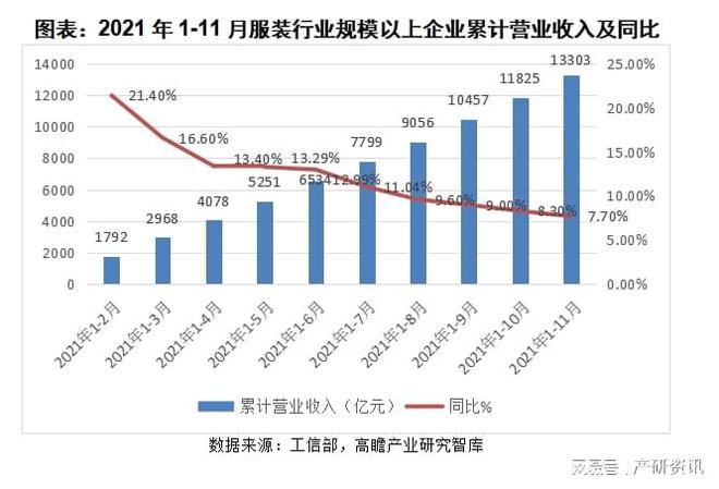 江南体育官网2021年我国服装行业发展与解析(图3)