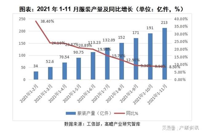 江南体育官网2021年我国服装行业发展与解析(图5)