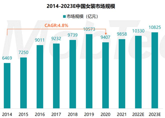 江南体育官网2023服装行业情报与分析(图4)