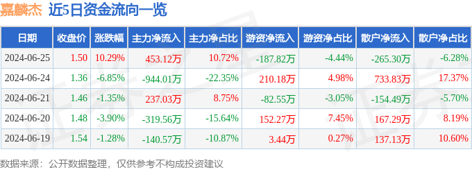 江南体育官网6月25日嘉麟杰涨停分析：抗菌面料外贸受益概念纺织服装概念热股(图1)