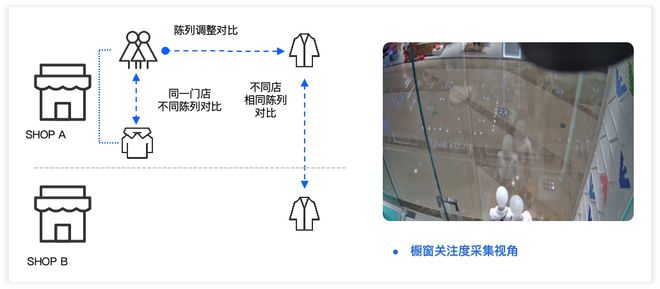 江南体育官网服装店时常「虚假繁荣」？合理设计店内陈列布局是关键(图1)