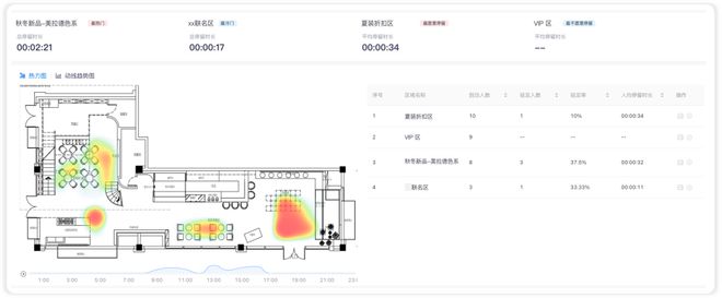 江南体育官网服装店时常「虚假繁荣」？合理设计店内陈列布局是关键(图6)