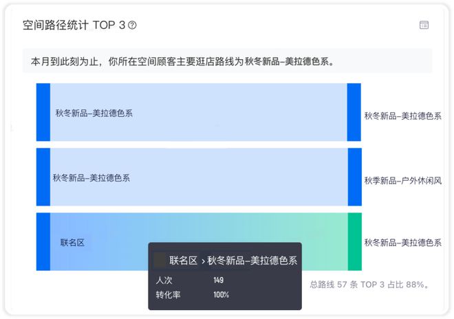 江南体育官网服装店时常「虚假繁荣」？合理设计店内陈列布局是关键(图5)