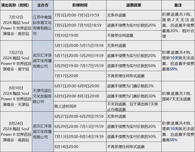 江南体育官网演唱会中途打广告卖衣服被吐槽知名组合发声明道歉(图3)