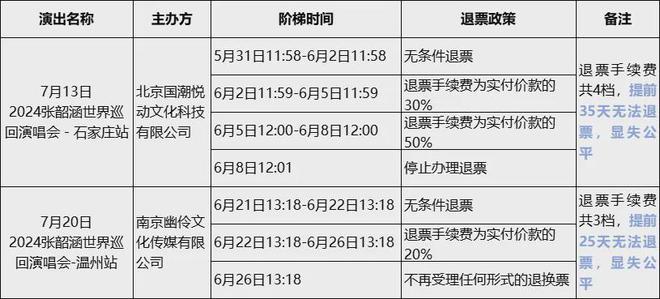 江南体育官网演唱会中途打广告卖衣服被吐槽知名组合发声明道歉(图5)