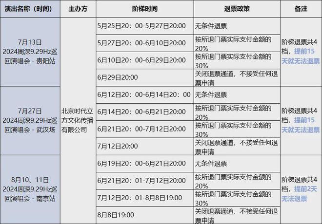 江南体育官网演唱会中途打广告卖衣服被吐槽知名组合发声明道歉(图4)