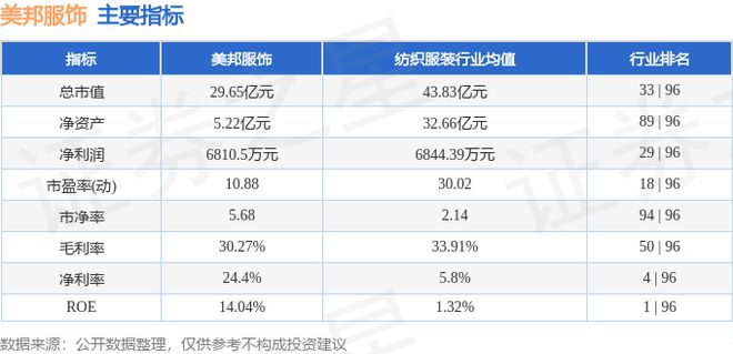 江南体育官网美邦服饰（002269）7月26日主力资金净买入35329万元(图3)