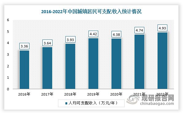 江南体育官网中国服装行业发展趋势研究与未来投资分析报告（2023-2030年）(图7)