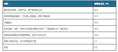 江南体育官网中国服装行业发展趋势研究与未来投资分析报告（2023-2030年）(图8)