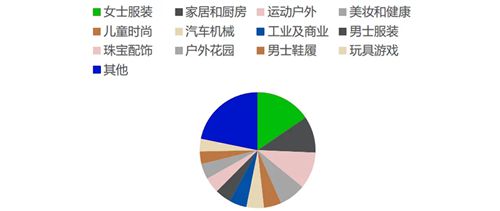 江南体育官网服装出海热潮持续顺友物流专线助力商家抢占先机(图4)