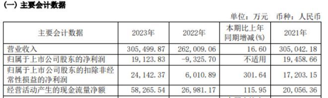 江南体育官网九牧王能跑赢服装产业的颓势？(图3)