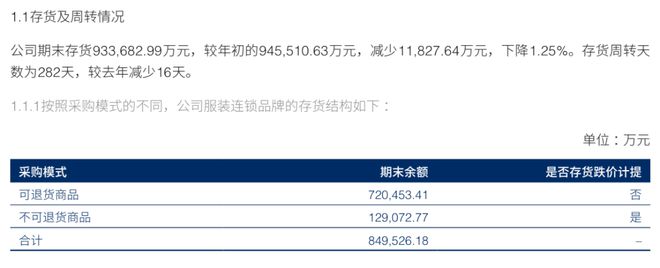 江南体育官网九牧王能跑赢服装产业的颓势？(图4)