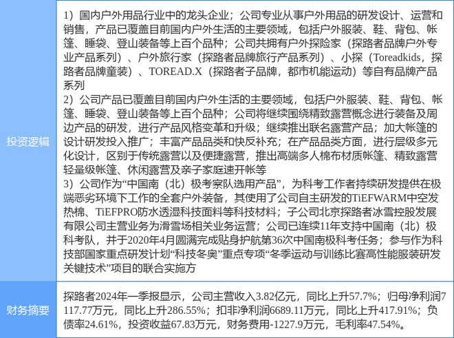 江南体育官网8月22日探路者涨停分析：纺织服装露营冰雪产业概念热股(图2)