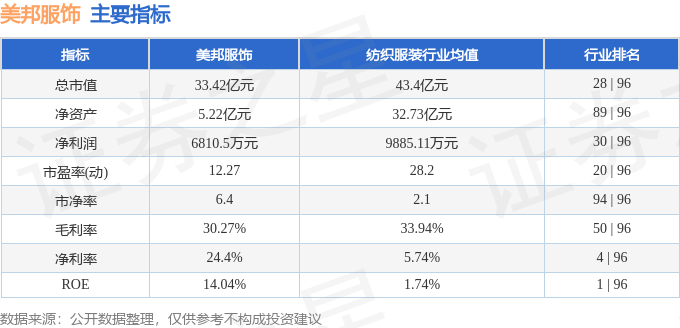 江南体育官网股票行情快报：美邦服饰（002269）8月20日主力资金净买入189(图2)