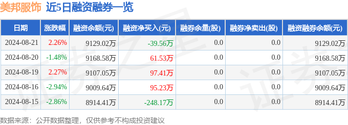 江南体育官网美邦服饰（002269）8月21日主力资金净买入98811万元(图2)