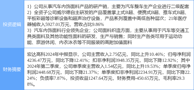 江南体育官网8月29日宏达高科涨停分析：医疗器械汽车零部件纺织服装概念热股(图2)