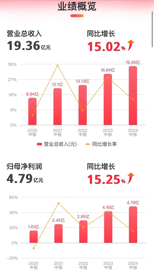 江南体育官网高端运动服饰新标杆：比音勒芬如何逆市而上领跑服装产业？(图2)