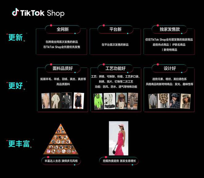 江南体育官网美区内容场GMV暴涨557%！内容领航TikTok Shop 发布服(图3)