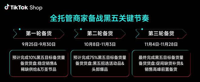 江南体育官网美区内容场GMV暴涨557%！内容领航TikTok Shop 发布服(图4)