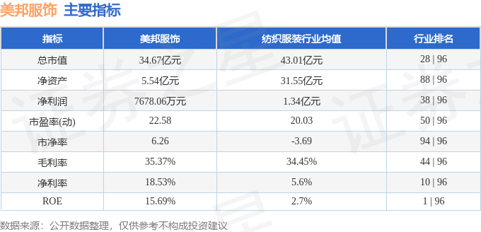 江南体育官网股票行情快报：美邦服饰（002269）9月9日主力资金净买入1174(图2)