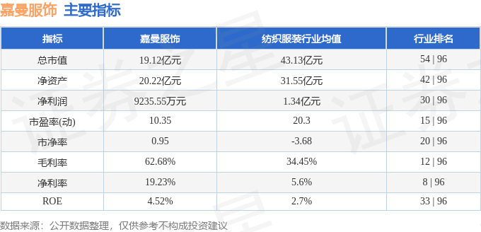 江南体育官网股票行情快报：嘉曼服饰（301276）9月10日游资资金净买入754(图2)