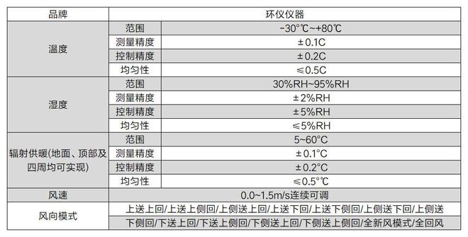 江南体育官网服装舒适性及防护性能测试平台(图2)