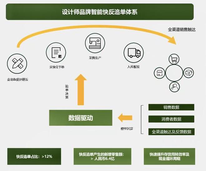 江南体育官网本土服装品牌生意不好做了？江南布衣揭秘纯利大涨三个关键点(图7)