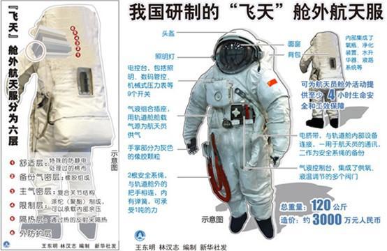 江南体育官网抵达火星后人类穿什么衣服？(图4)