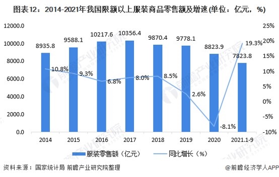 江南体育官网瞻周礼报高颜值、二次元、国潮……服饰行业该如何抓住消费者？(图1)