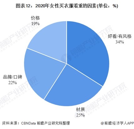 江南体育官网瞻周礼报高颜值、二次元、国潮……服饰行业该如何抓住消费者？(图2)