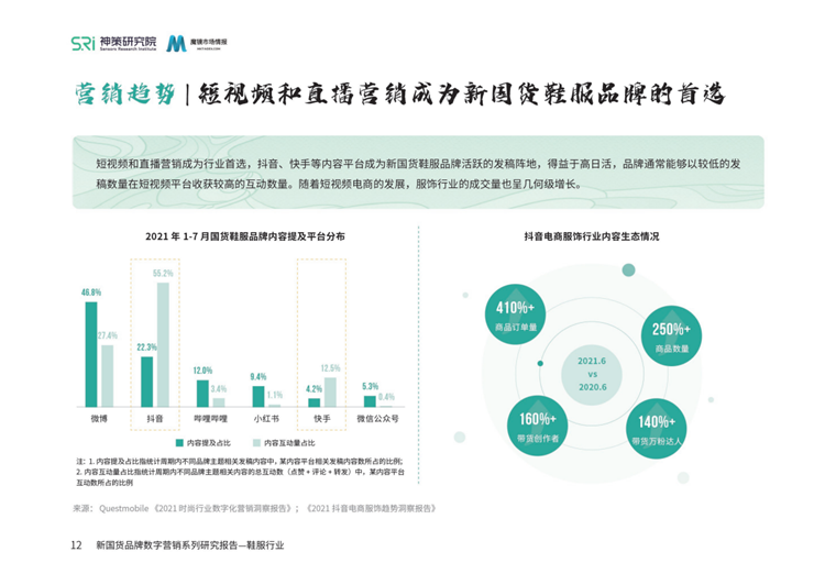 江南体育官网瞻周礼报高颜值、二次元、国潮……服饰行业该如何抓住消费者？(图3)