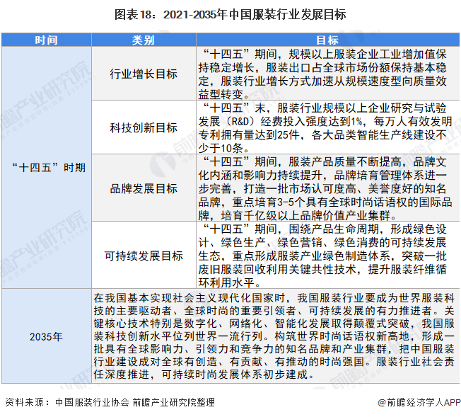 江南体育官网瞻周礼报高颜值、二次元、国潮……服饰行业该如何抓住消费者？(图5)