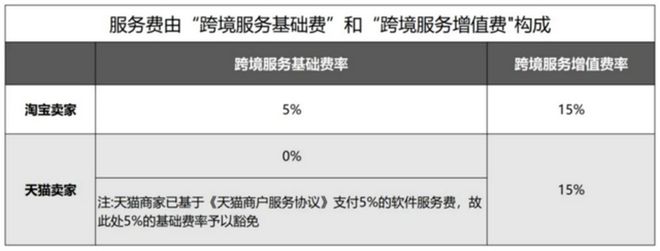 江南体育官网淘宝出海初尝甜头从服饰拓展到全类目(图1)